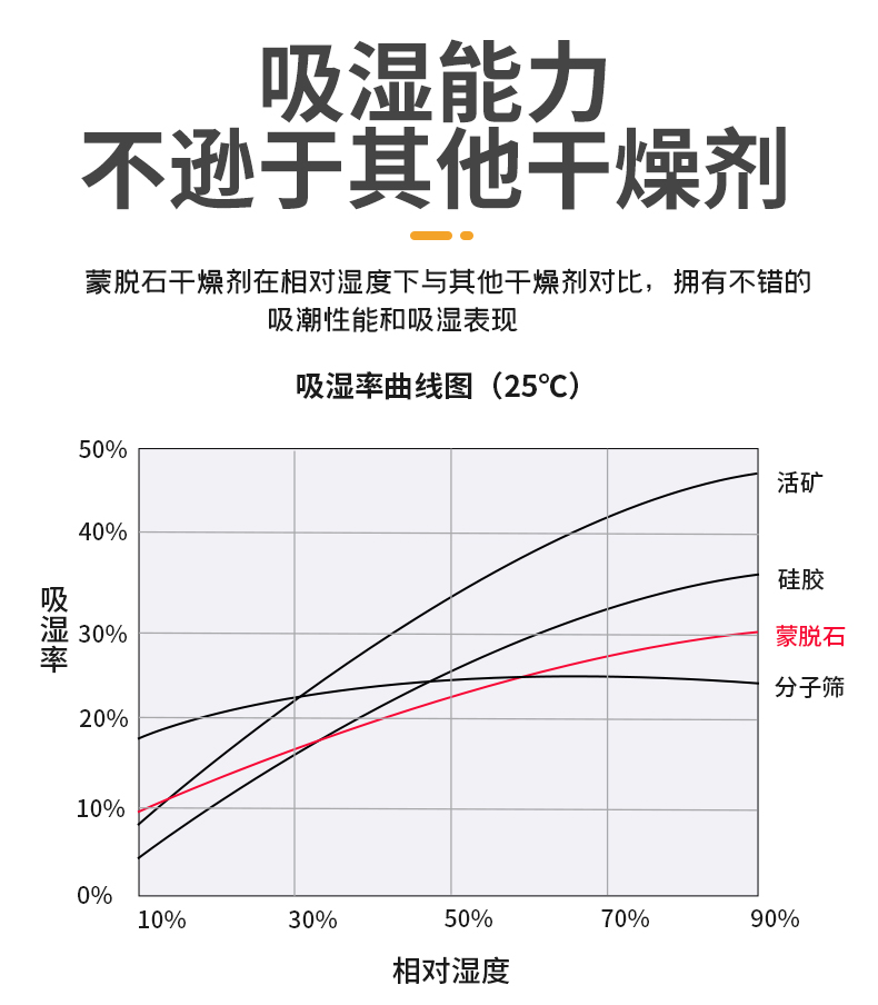 無(wú)紡布蒙脫石干燥劑